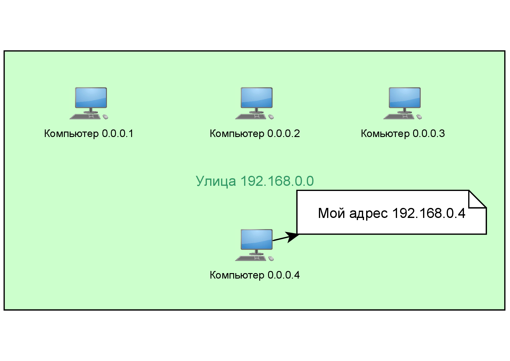 как узнать свой ip адрес steam что это фото 74